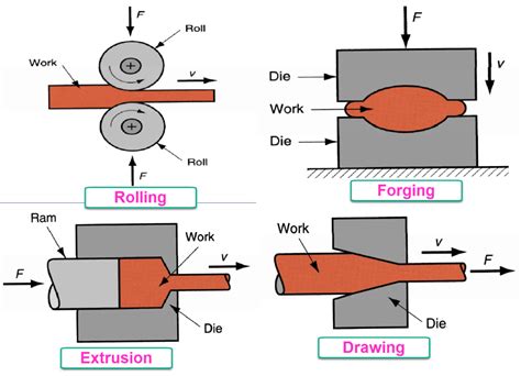 forming copper sheet metal|press forming diagram.